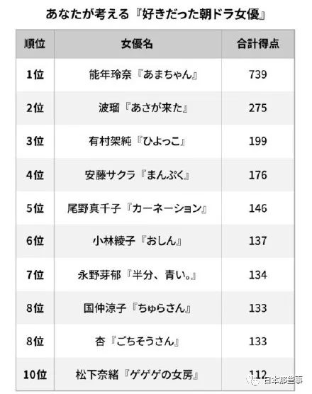 能年玲奈深受观众喜爱 有望东山再起