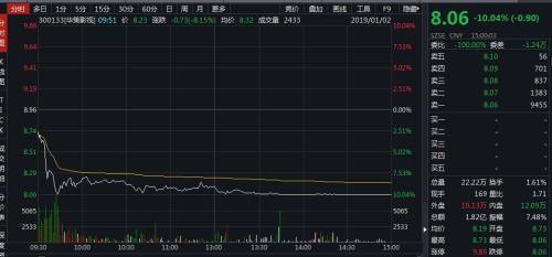 华策1月2日股价跌停