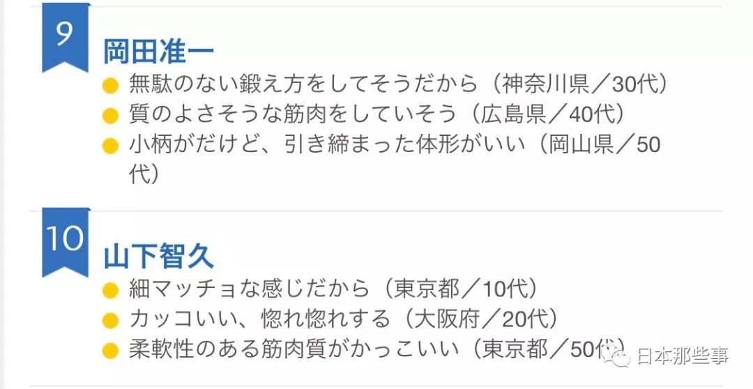 最憧憬的身材排行榜出炉 阿部宽位列榜首