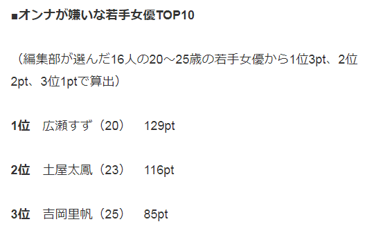 土屋太凤超努力 霓虹人民依旧不买账