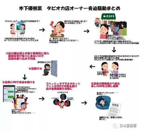 木下优树菜陷霸凌 夫妇工作停摆