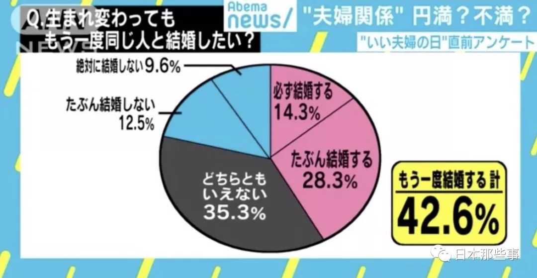 日本迎来结婚浪潮 “单身狗”足立梨花独树一帜