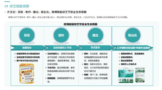 2023微博娱乐白皮书：行业回暖复苏开启熠熠新程 (http://www.zjmmc.cn/) 娱乐 第8张