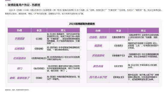 2023微博娱乐白皮书：行业回暖复苏开启熠熠新程 (http://www.zjmmc.cn/) 娱乐 第6张