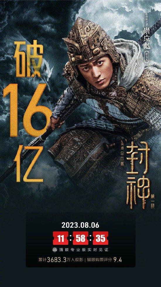 《封神第一部》上映第18天 总票房突破16亿 (http://www.paipi.cn/) 娱乐 第1张