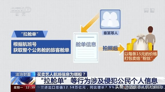 央视揭非法获取艺人行程买卖内幕：查航班5元/条 (http://www.cstr.net.cn/) 娱乐 第7张