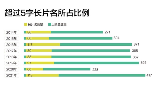 翻查了2783部国产电影片名 原来隐藏着这么多秘密 (http://www.lingxun.net.cn/) 娱乐 第4张