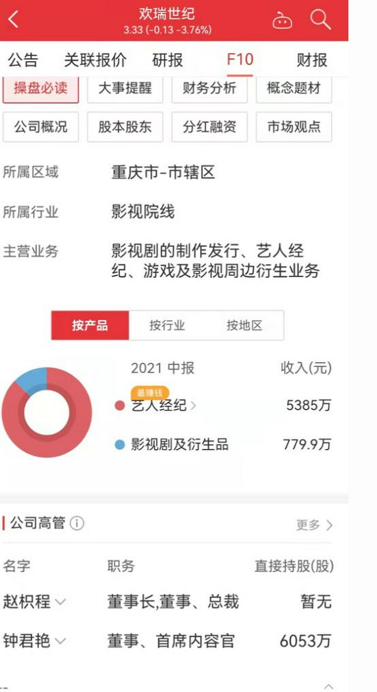 杨紫合约到期不续约 欢瑞世纪股价一度跌超4% (http://www.zjmmc.cn/) 娱乐 第4张