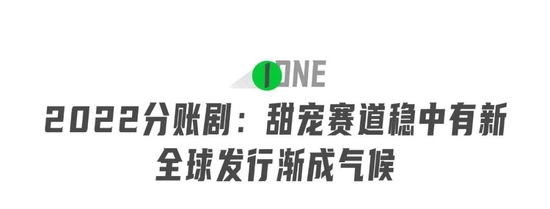 爱奇艺将甜宠赛道交给分账剧行业 推出IP共创模式 (http://www.lingxun.net.cn/) 娱乐 第2张