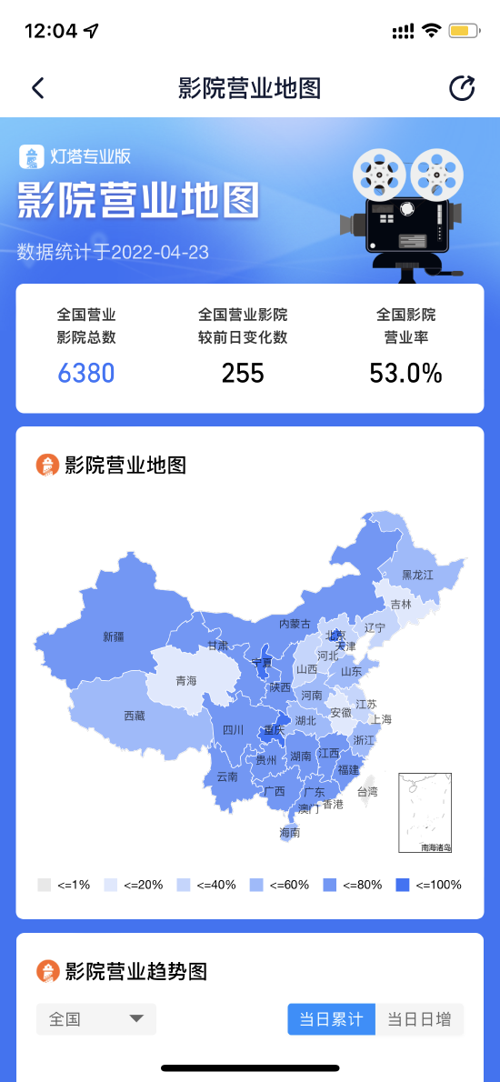 全国影院营业率超五成 青岛天津等地影院恢复营业 (http://www.cstr.net.cn/) 娱乐 第1张