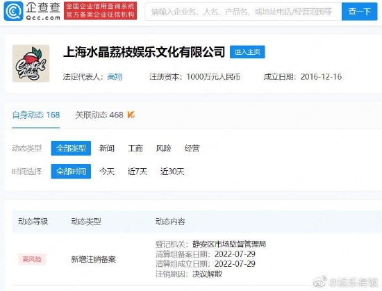 王思聪林更新合伙公司申请注销 原因为决议解散 (http://www.lingxun.net.cn/) 娱乐 第1张