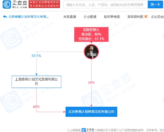 王思聪香蕉计划体育文化公司注销 原因为决议解散 (http://www.cstr.net.cn/) 娱乐 第3张