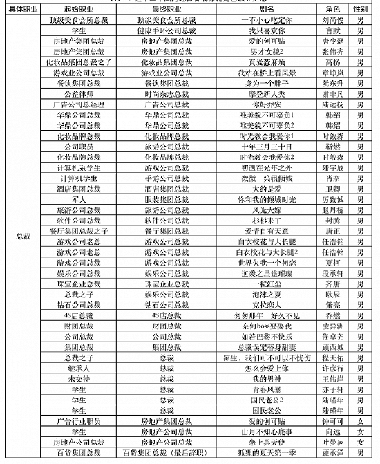 《点燃我，温暖你》：反类型化男主住在热搜里 (http://www.paipi.cn/) 娱乐 第4张