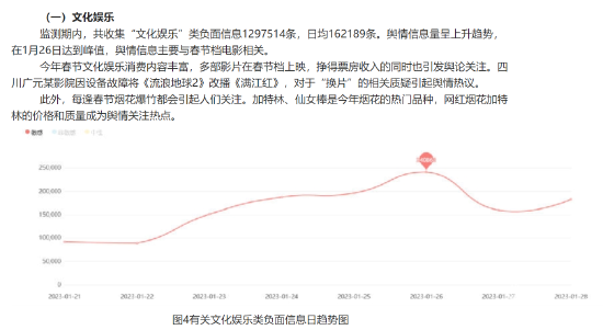 中消协发布2023年春节消费维权舆情分析报告 (http://www.paipi.cn/) 娱乐 第1张