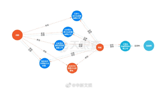 徐峥与张庭夫妇公司股权无直接关联 被传参与宣传 (http://www.cstr.net.cn/) 娱乐 第1张