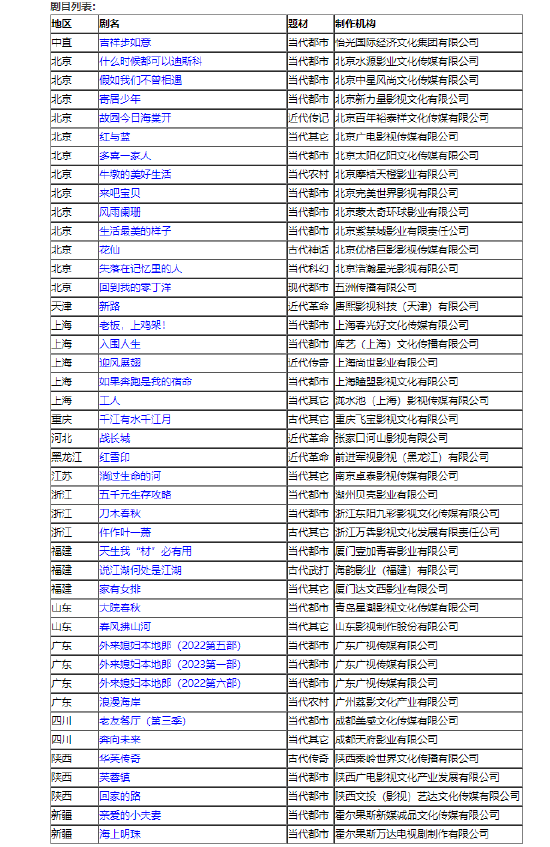 十月电视剧备案公示 《海上明珠》等小说影视化 (http://www.paipi.cn/) 娱乐 第1张