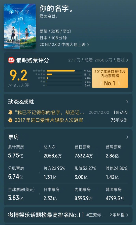 《铃芽之旅》观影人次超《你的名字》 已达2069万 (http://www.cstr.net.cn/) 娱乐 第1张