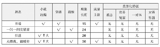 《点燃我，温暖你》：反类型化男主住在热搜里 (http://www.paipi.cn/) 娱乐 第3张