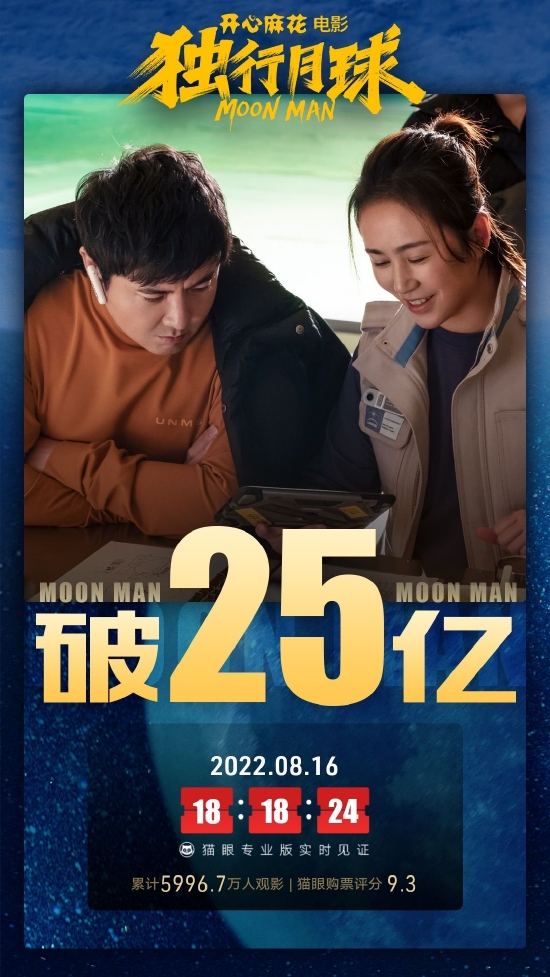 沈腾马丽《独行月球》上映19天 票房破25亿 (http://www.lingxun.net.cn/) 娱乐 第1张