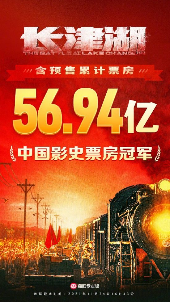 恭喜！《长津湖》超《战狼2》登顶中国影史票房榜 (http://www.cnwts.cn/) 娱乐 第1张