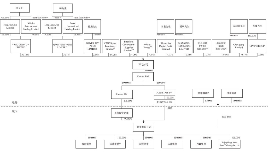 乐华营收增长80%以上来自王一博 再重启港股上市 (http://www.paipi.cn/) 娱乐 第5张