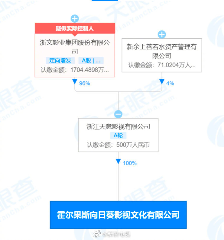 制片人吴毅公司被强制执行 总金额约7540万元 (http://www.cstr.net.cn/) 娱乐 第3张