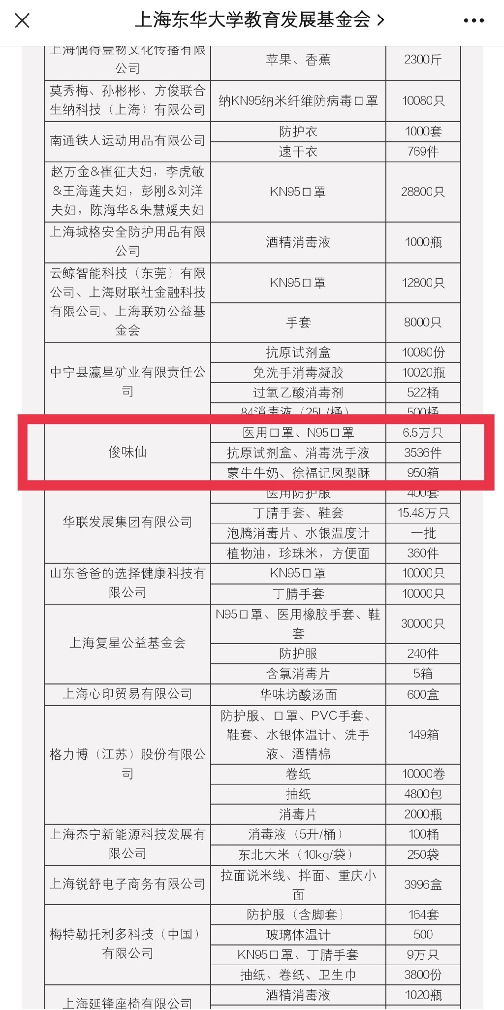 双向奔赴！龚俊以粉丝名义为东华大学捐赠物资 (http://www.cstr.net.cn/) 娱乐 第1张