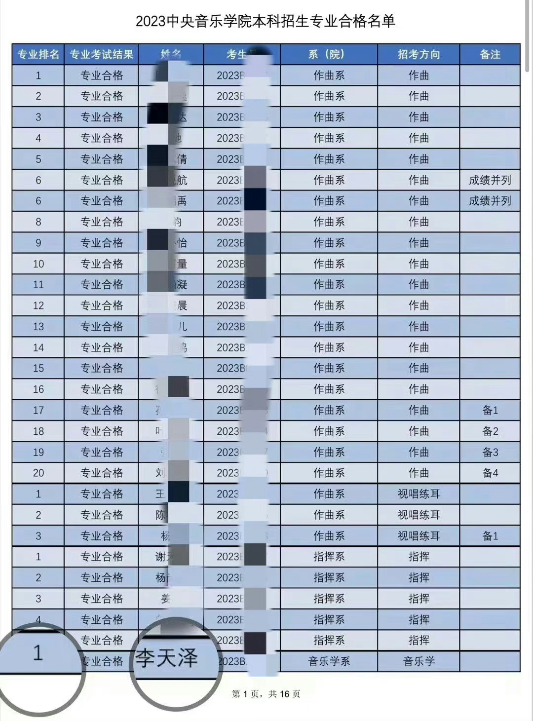 2023央音招生名单公布 李天泽音乐学系专业第一 (http://www.cstr.net.cn/) 娱乐 第2张