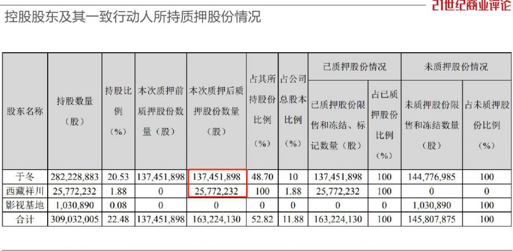 于冬称《无名》投资3亿以上 恐难收获盈利 (http://www.paipi.cn/) 娱乐 第4张