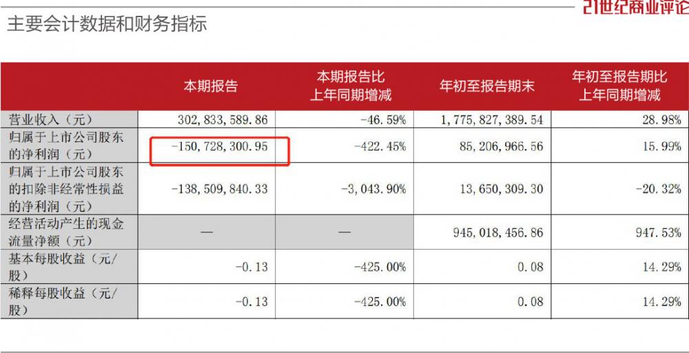 于冬称《无名》投资3亿以上 恐难收获盈利 (http://www.paipi.cn/) 娱乐 第7张