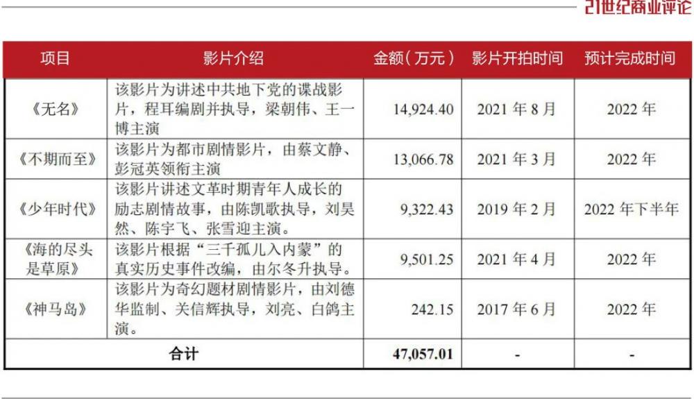 于冬称《无名》投资3亿以上 恐难收获盈利 (http://www.paipi.cn/) 娱乐 第6张