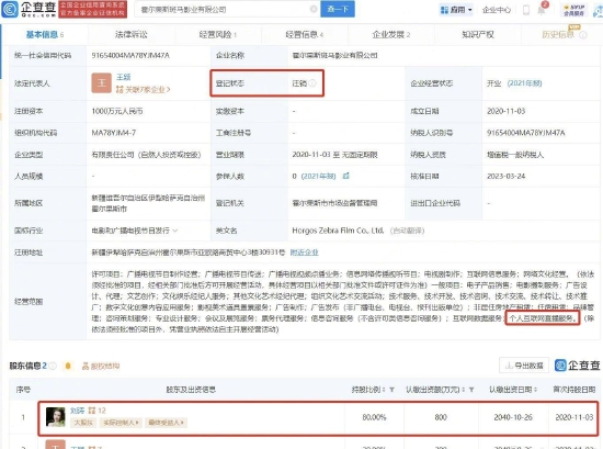  刘涛持股公司显示注销