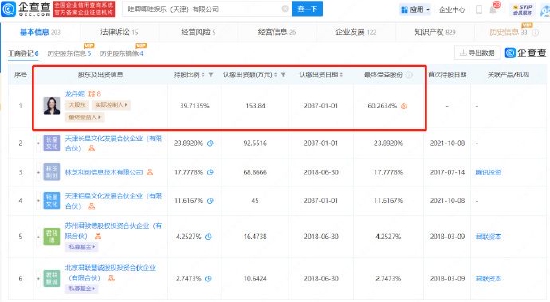 龙丹妮持股比例达39.71%