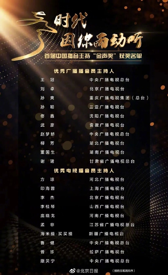 首届中国播音主持金声奖公布获奖名单